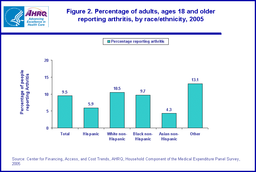 Table containing figure values follows image.