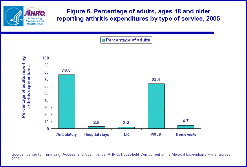 Table containing figure values follows image.