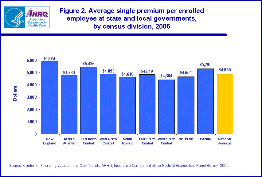 Table containing figure values follows image.