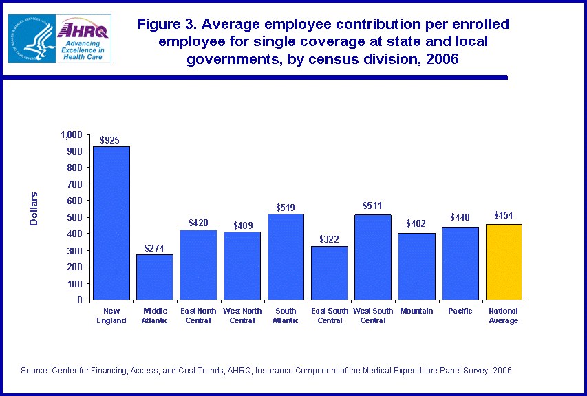 Table containing figure values follows image.