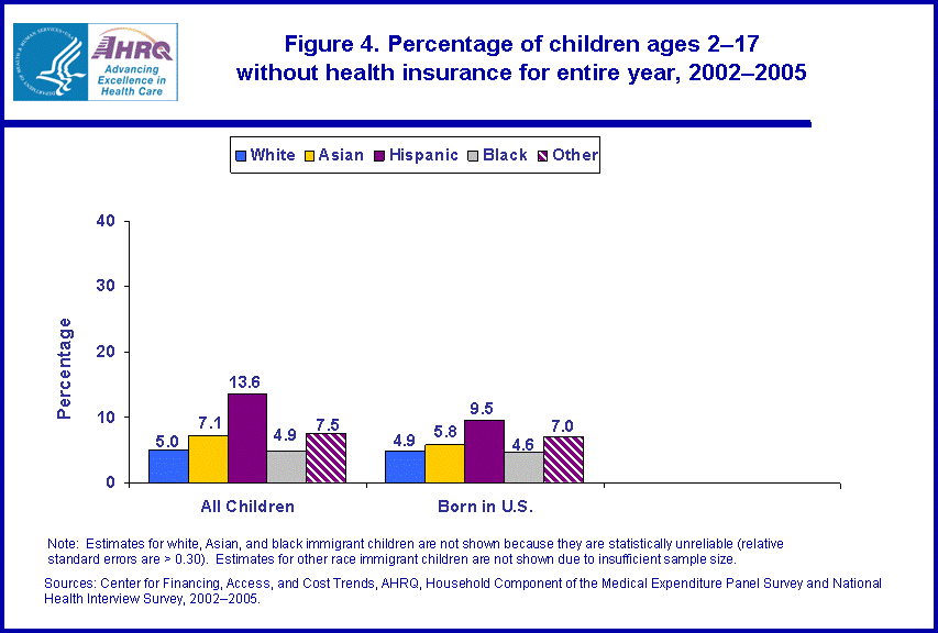 Table containing figure values follows image.