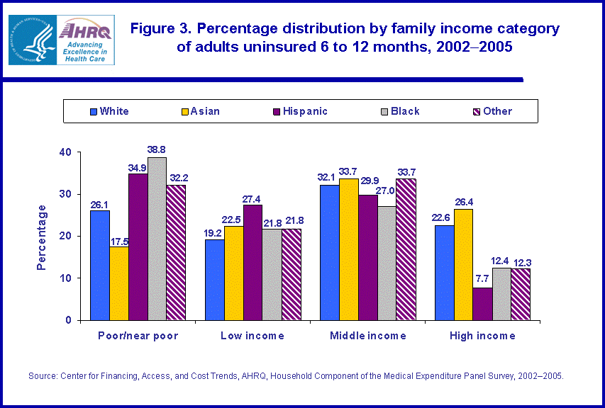 Table containing figure values follows image.