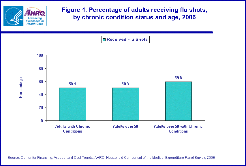 Table containing figure values follows image.