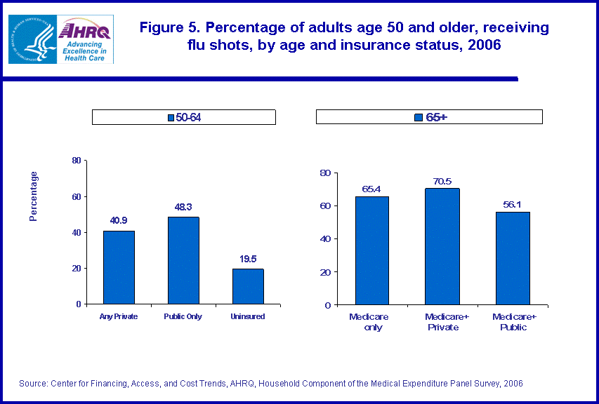 Table containing figure values follows image.