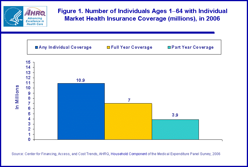 Table containing figure values follows image.