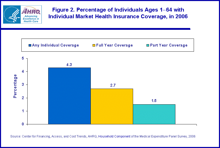 Table containing figure values follows image.