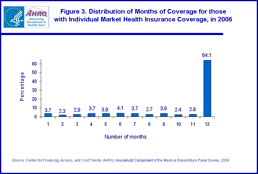 Table containing figure values follows image.