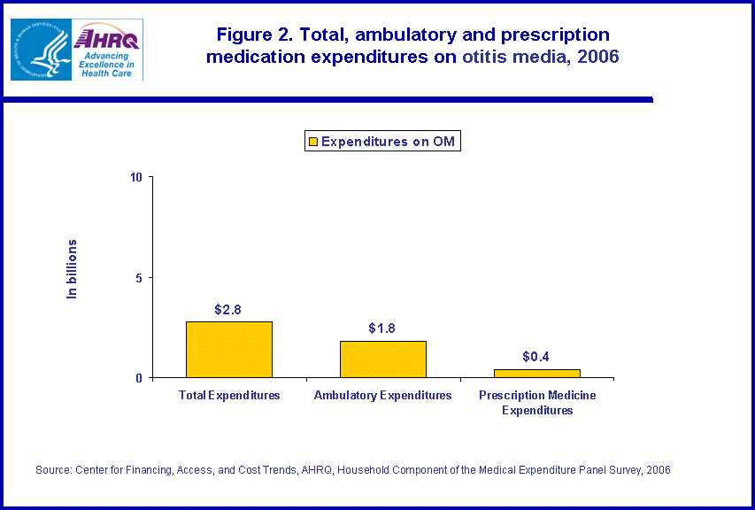 Table containing figure values follows image.