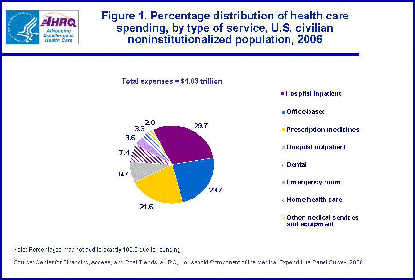 Table containing figure values follows image.