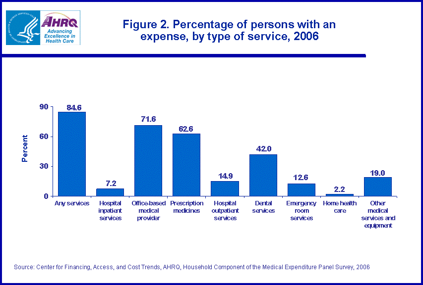 Table containing figure values follows image.