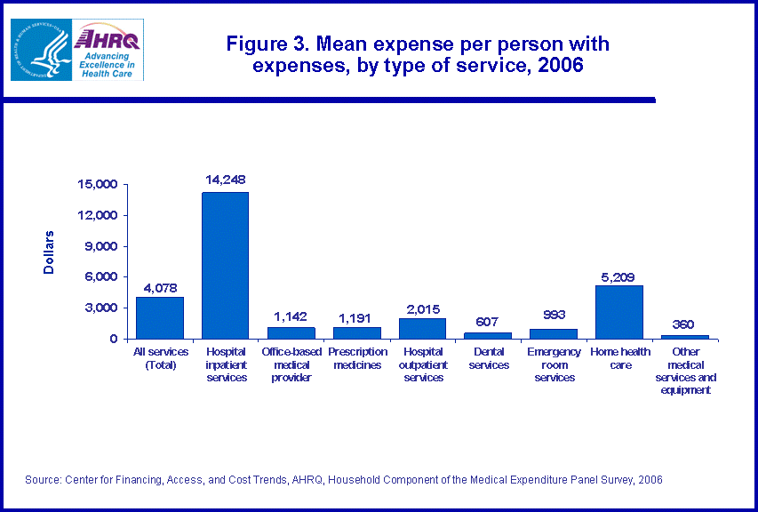 Table containing figure values follows image.