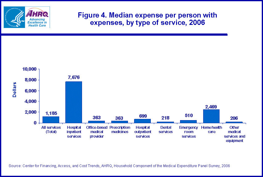 Table containing figure values follows image.