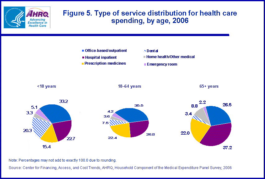 Figure has multiple charts. Tables containing figure values follow image.