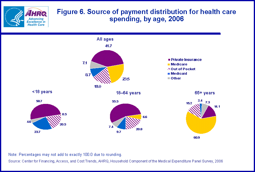 Figure has multiple charts. Tables containing figure values follow image.