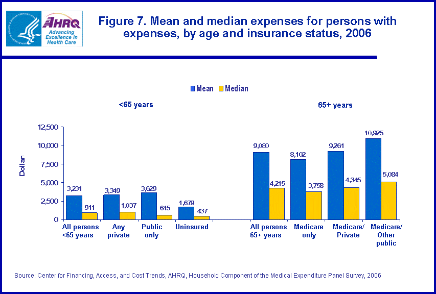 Figure has multiple charts. Tables containing figure values follow image.