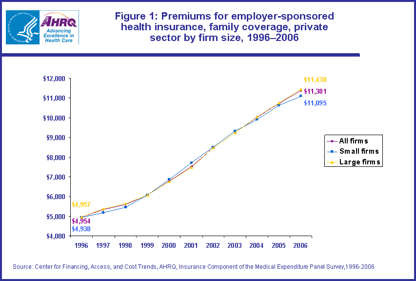 Table containing figure values follows image.