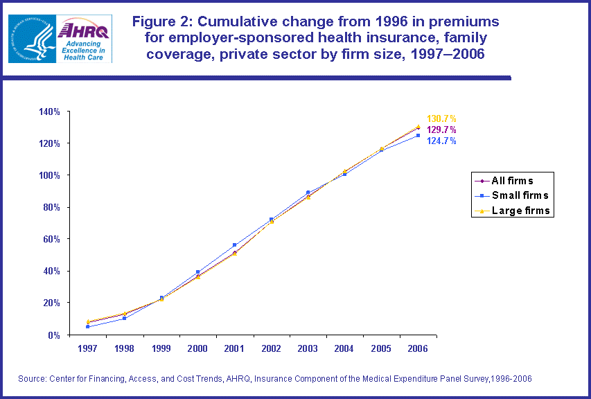 Table containing figure values follows image.