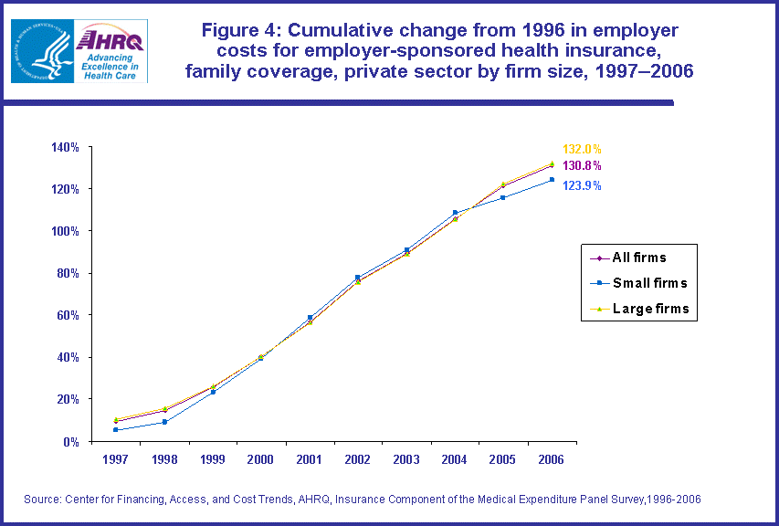 Table containing figure values follows image.