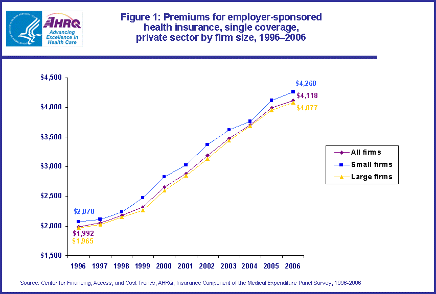 Table containing figure values follows image.