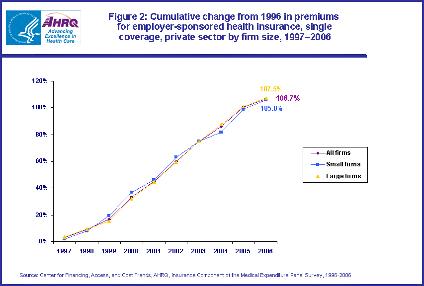 Table containing figure values follows image.