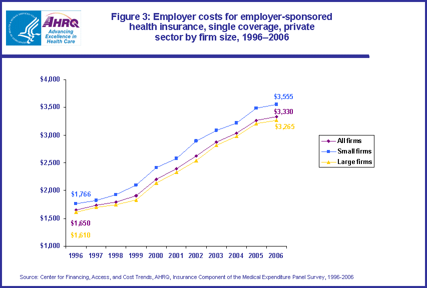 Table containing figure values follows image.