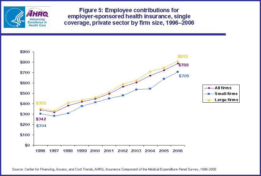 Table containing figure values follows image.