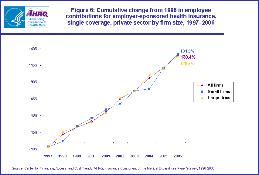 Table containing figure values follows image.