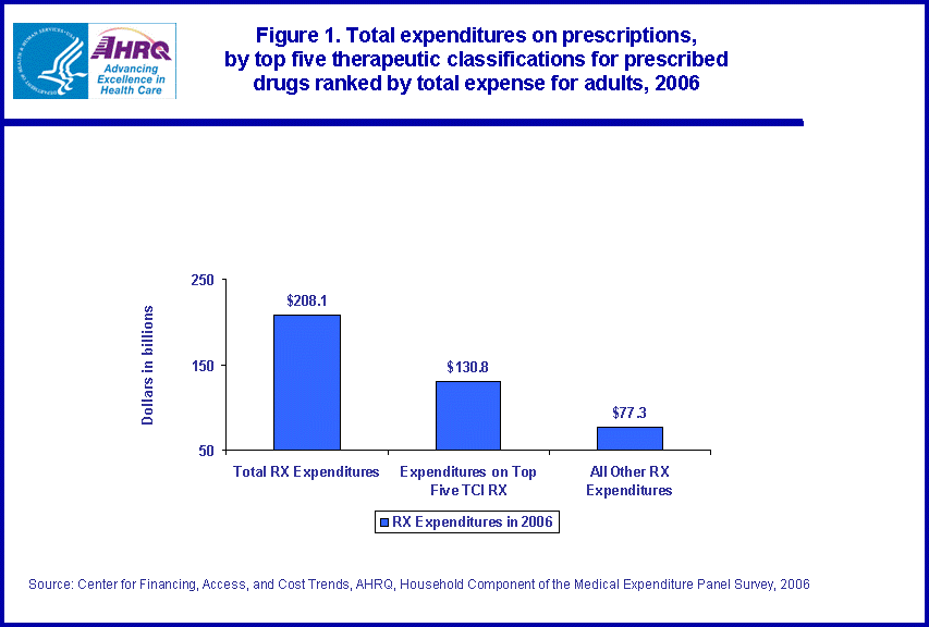 Table containing figure values follows image.