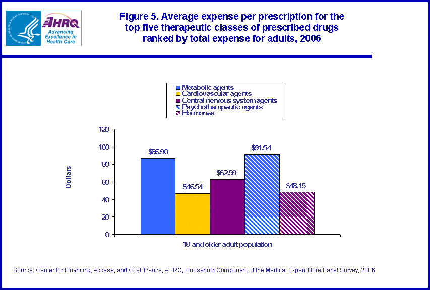 Table containing figure values follows image.