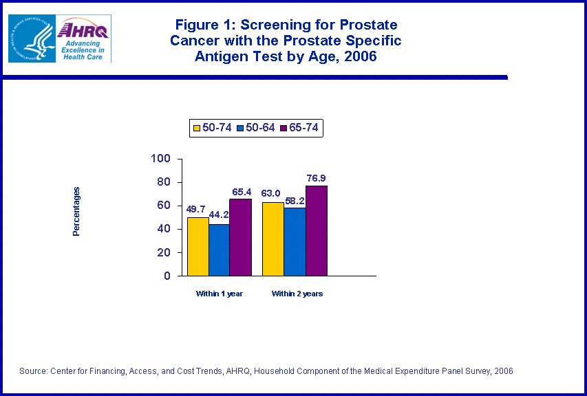 Table containing figure values follows image.