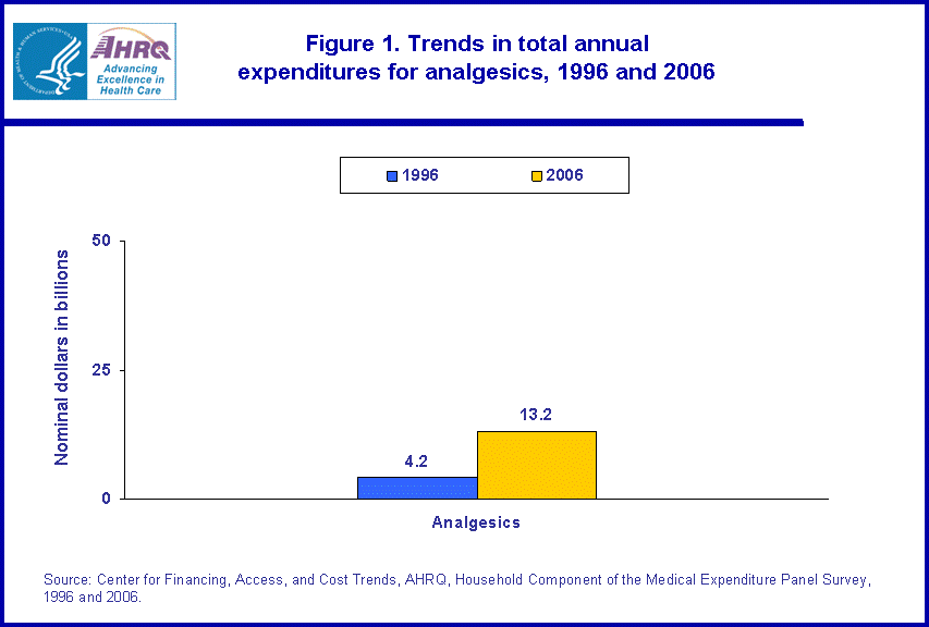 Table containing figure values follows image.