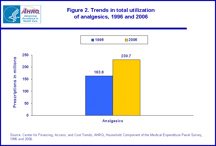 Table containing figure values follows image.