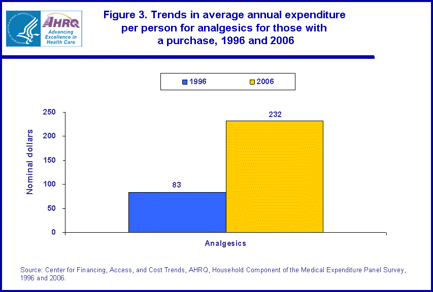 Table containing figure values follows image.