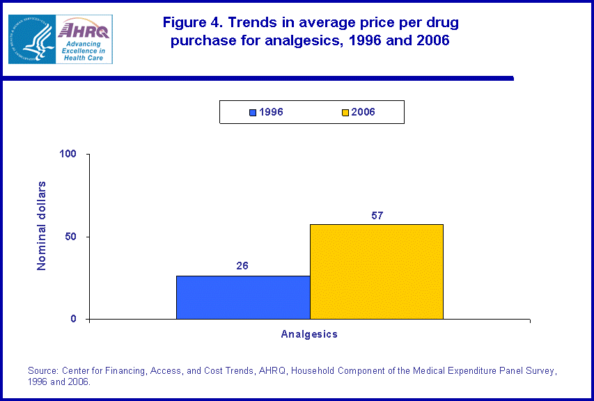 Table containing figure values follows image.