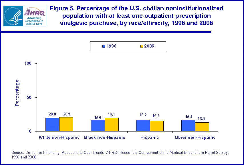 Table containing figure values follows image.