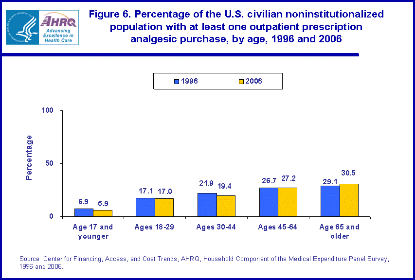 Table containing figure values follows image.