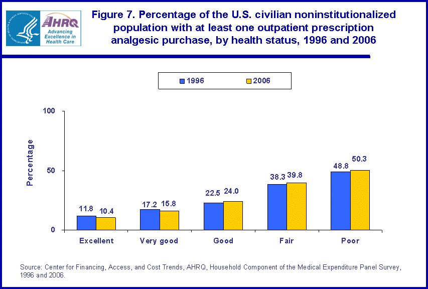 Table containing figure values follows image.