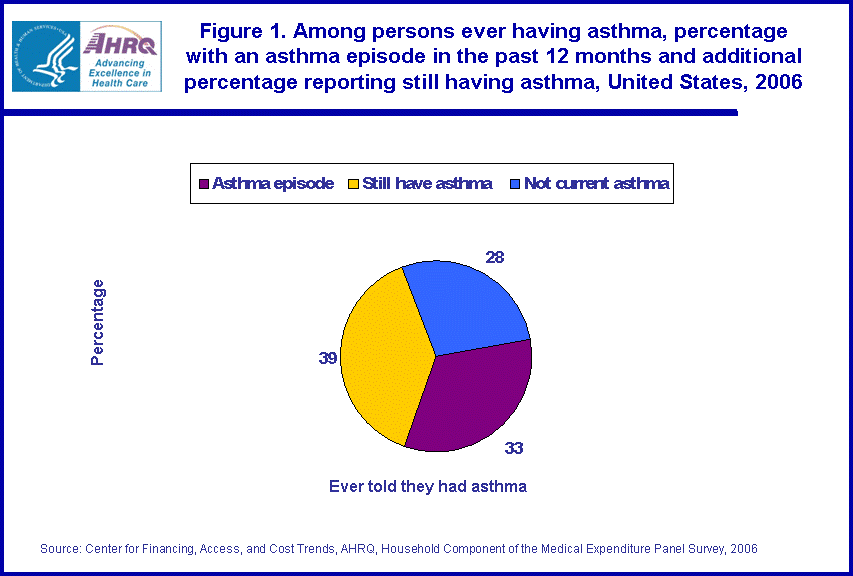 Table containing figure values follows image.