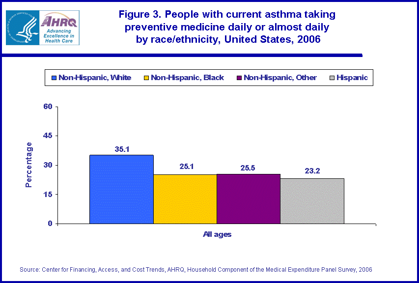 Table containing figure values follows image.