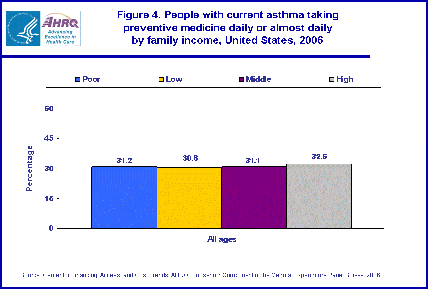 Table containing figure values follows image.