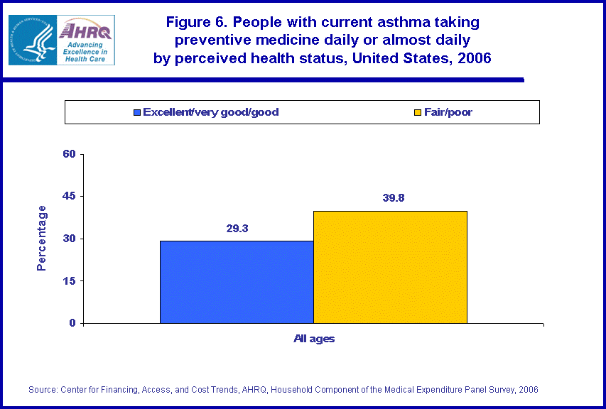 Table containing figure values follows image.