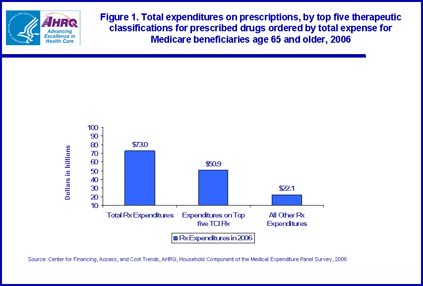 Table containing figure values follows image.