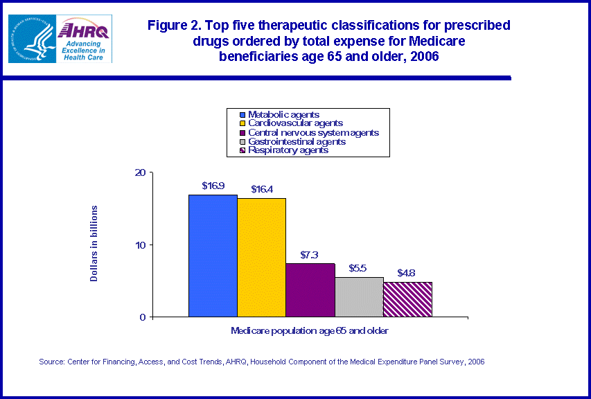 Table containing figure values follows image.