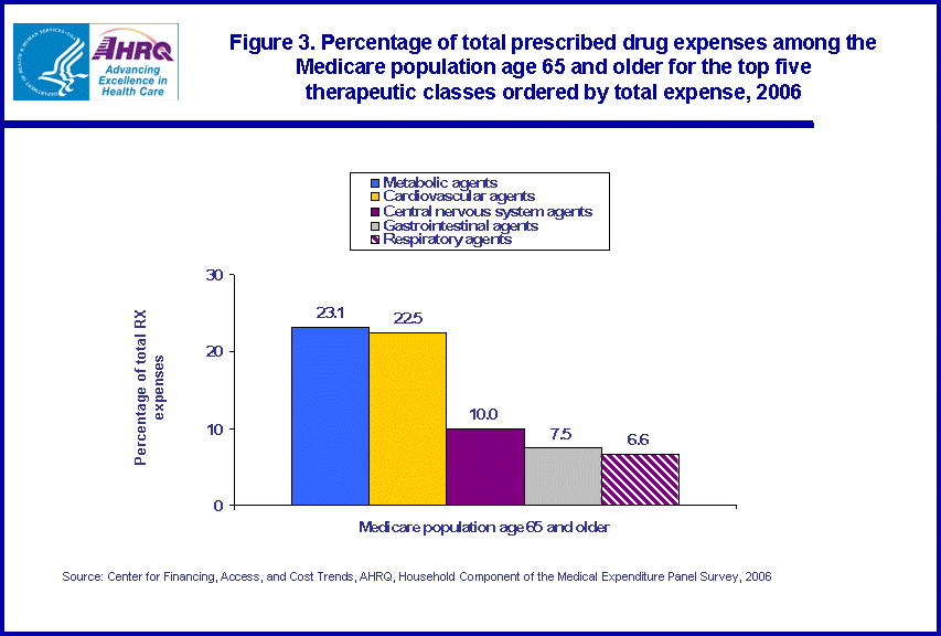 Table containing figure values follows image.