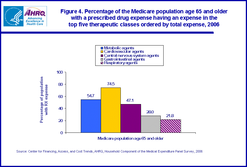 Table containing figure values follows image.