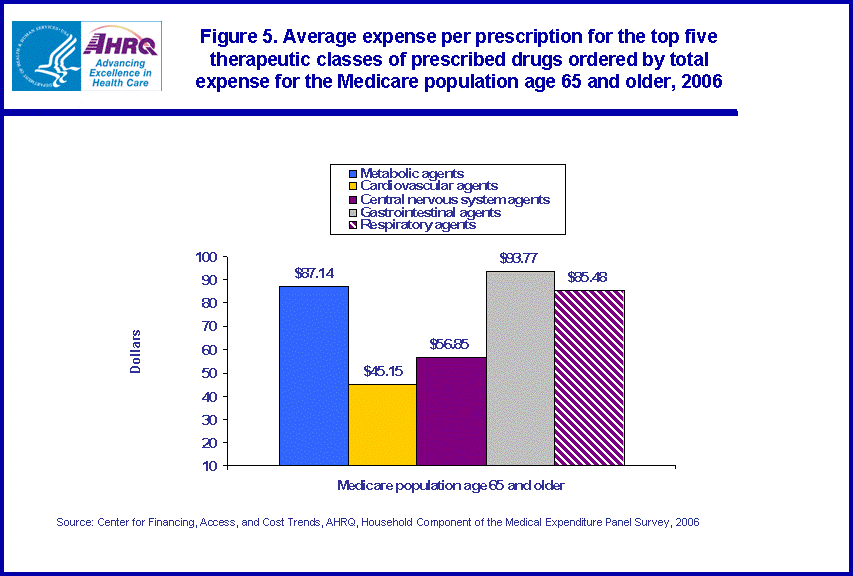 Table containing figure values follows image.