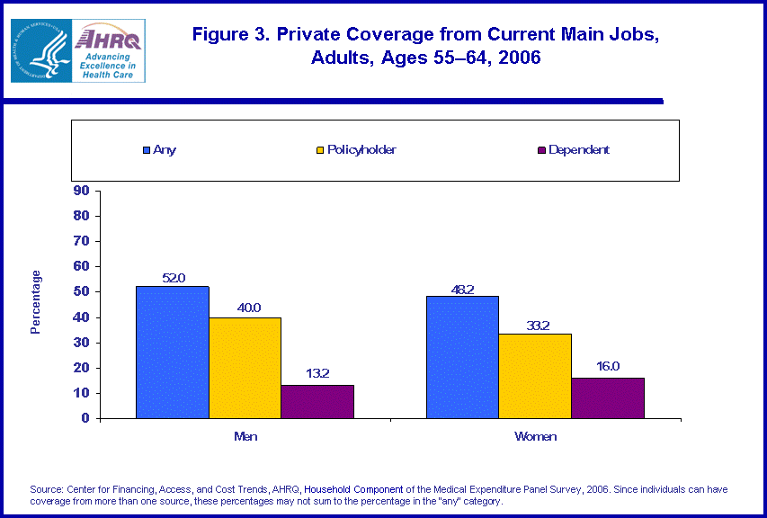 Table containing figure values follows image.