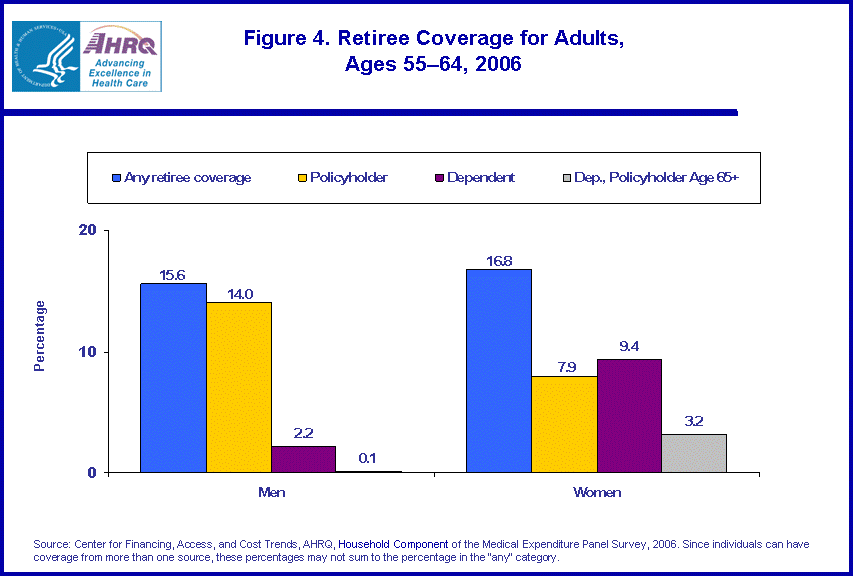 Table containing figure values follows image.