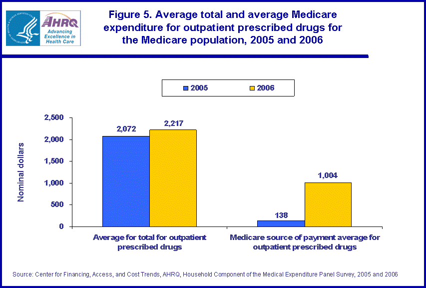 Table containing figure values follows image.