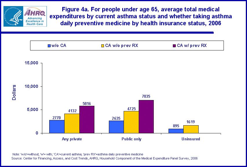 Table containing figure values follows image.